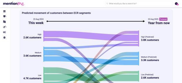 Extended customer revenue