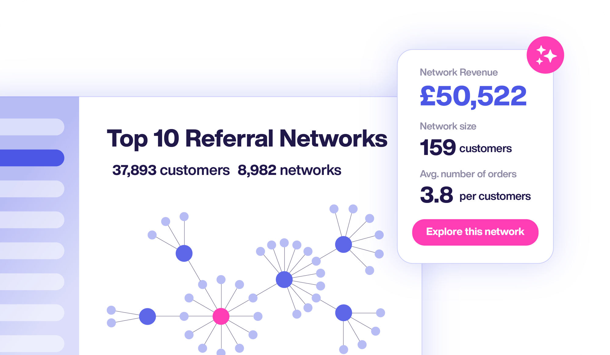 Mention Me Referral - test