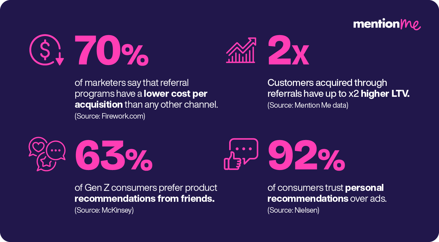 Referral Marketing Stats